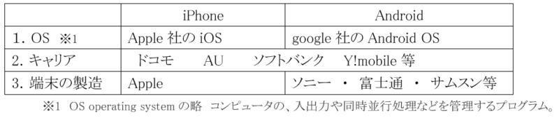 iPhoneとandroidの相違